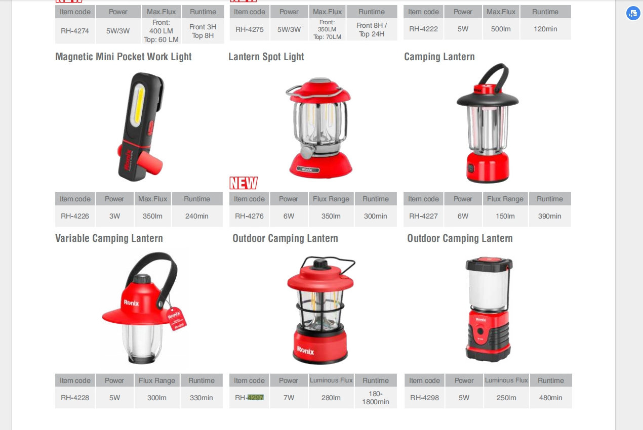 Ronix Rh-4298 Outdoor Camping Lantern 250 Lm 5W LED USB Rechargeable Retro Camping Light Metal Hanging Lantern for Indoor or Outdoor Light