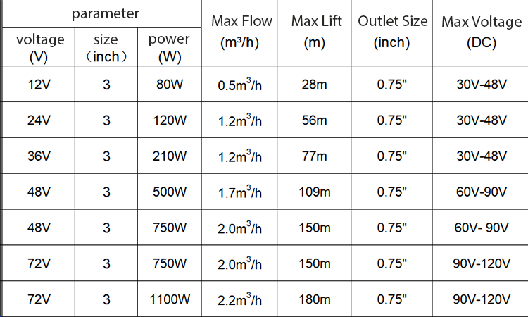 New Technology Stainless Steel Solar Water Pump DC 12V Solar Irrigation Pump System,Solar Water Pump Agriculture Irrigation