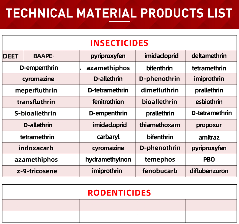 pyriproxyfen powder 98% high purity material cas 95737-68-1 fly mosquito larva killer insecticide pyriproxyfen