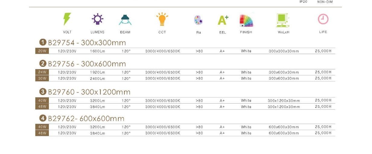 120LM/w Led Flat Panel 36w Ultra Slim 1*4ft 30*120cm 0.3*1.2m Led Backlit Acrylic Panel