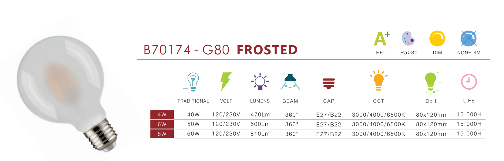 G80 G95 Globe Shape Clear Amber 40 Watt Equivalent 4W 2700K E26 E27 Vintage Led Filament Bulb