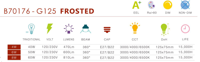 Wholesale 80+ Cri Filament Led Bulb High Power Soft Filament Bulb G125 Led Filament Bulb