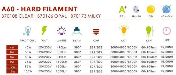 Dimmable A60 E26/ E27/ B22  4w/ 6w/ 8w Energy Saving Step Dim Led Filament Bulb