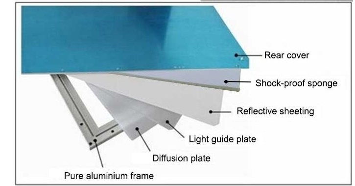 Indoor Panel 600x600 Led Panel Light Recessed Light Ceiling Flat Edge Lit Led Panel