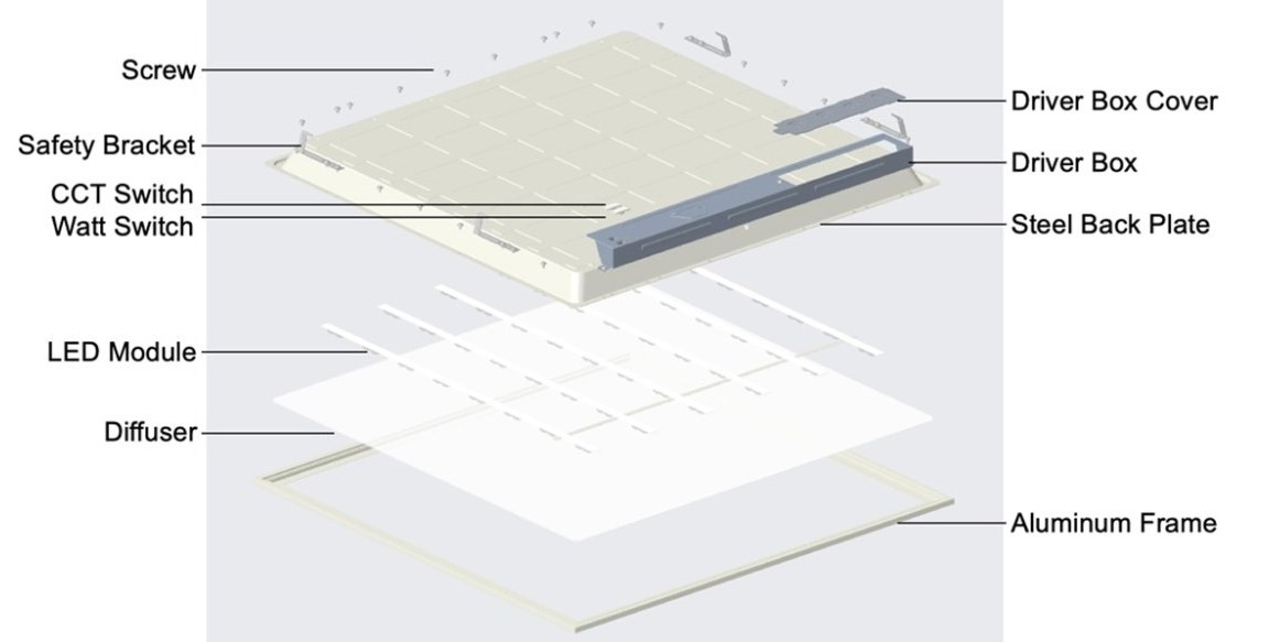 Factory Price Aluminum Frame PS Cover Back-lit LED Panel Light Indoor Lighting Fixture