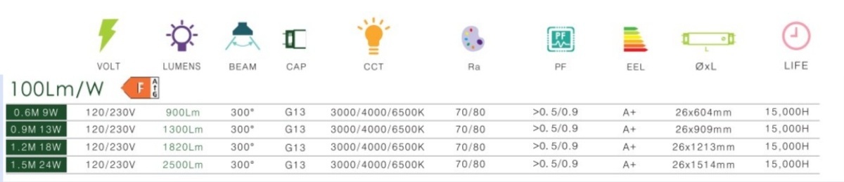 4 Foot 18W Customized LED Type A/B Glass T8 Tube Light