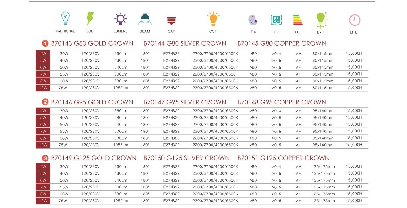 G80 G95 G125 Clear Amber Smoky Minimized Flickering General Lighting G Series LED Filament Bulb