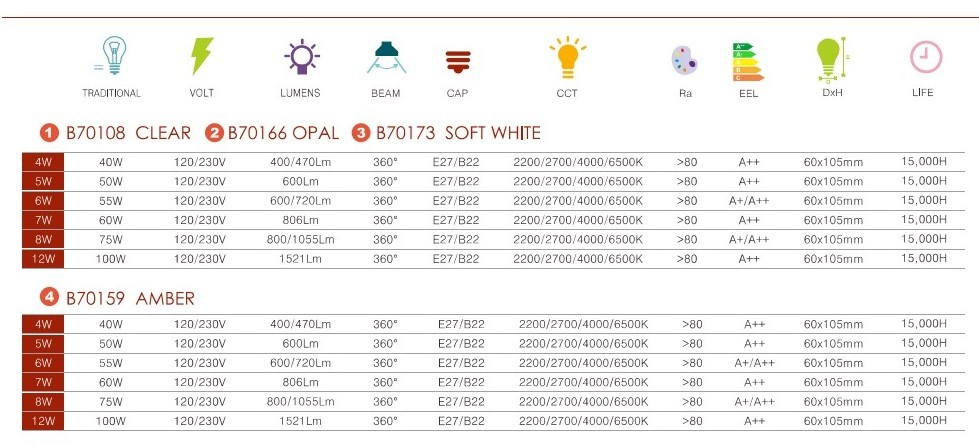 C35 G45 A60 G80 G95 G125 ST64 ST58 flexible glass led filament bulb 4w 6w 8w