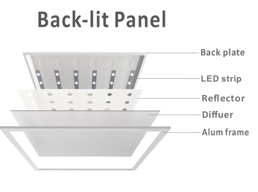 120LM/w Led Flat Panel 36w Ultra Slim 1*4ft 30*120cm 0.3*1.2m Led Backlit Acrylic Panel