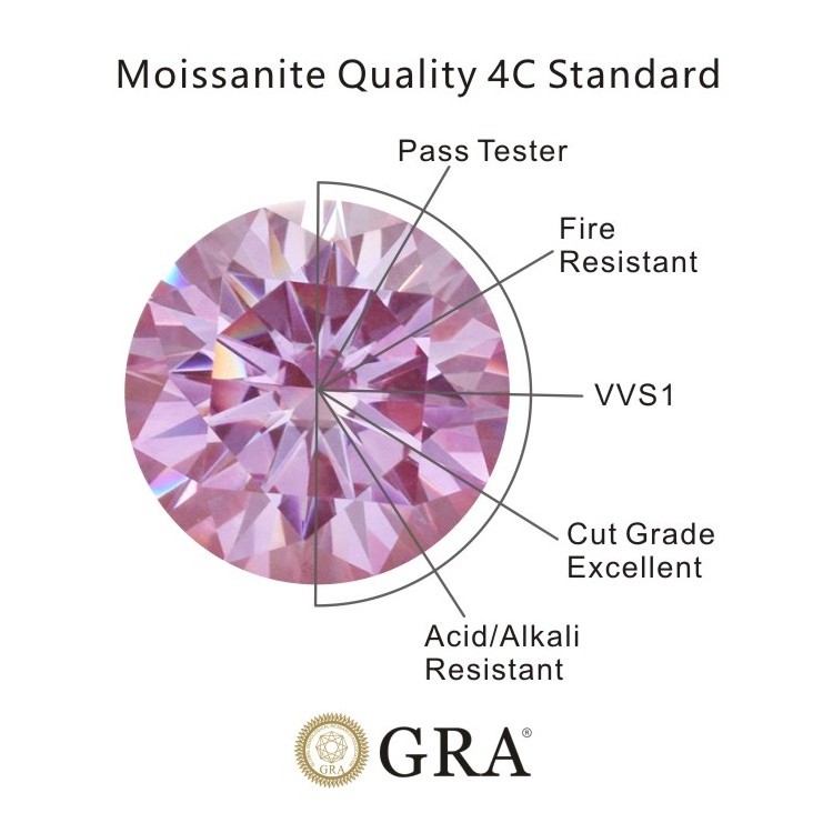 Roomy GRA Round Brilliant Cut Pink Moissanite Lab Created VVS1 Loose Diamond Gemstone For Wedding Rings