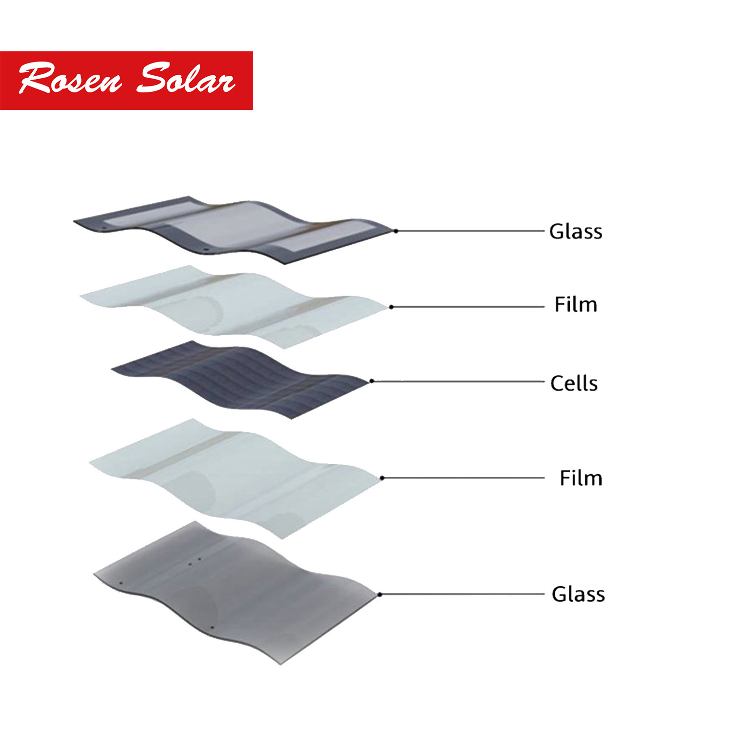 30w BIPV Roofing System Innovative Design Of Photovoltaic Technology Building Material Solar Shingle Roof Tiles