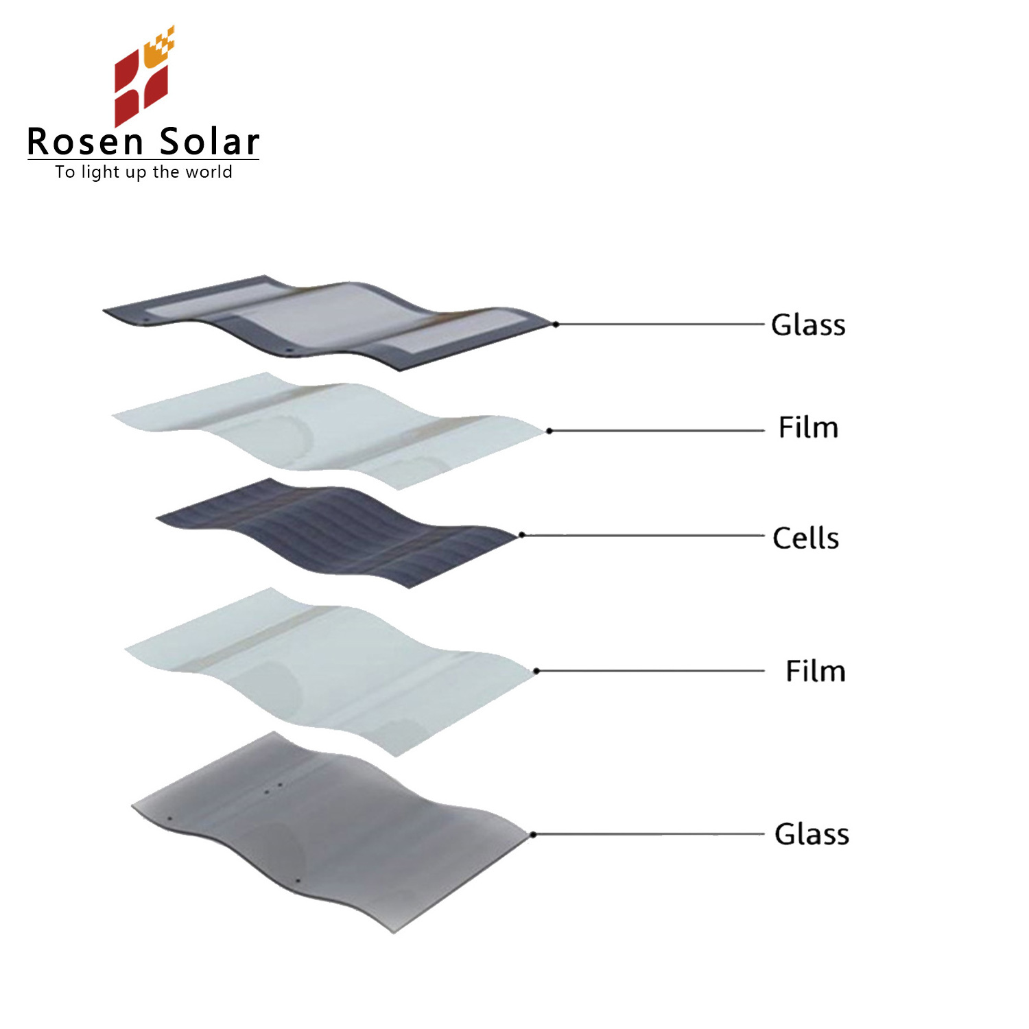 BIPV solar module glass transparent hjt bipv roof pole solar panel for window roof