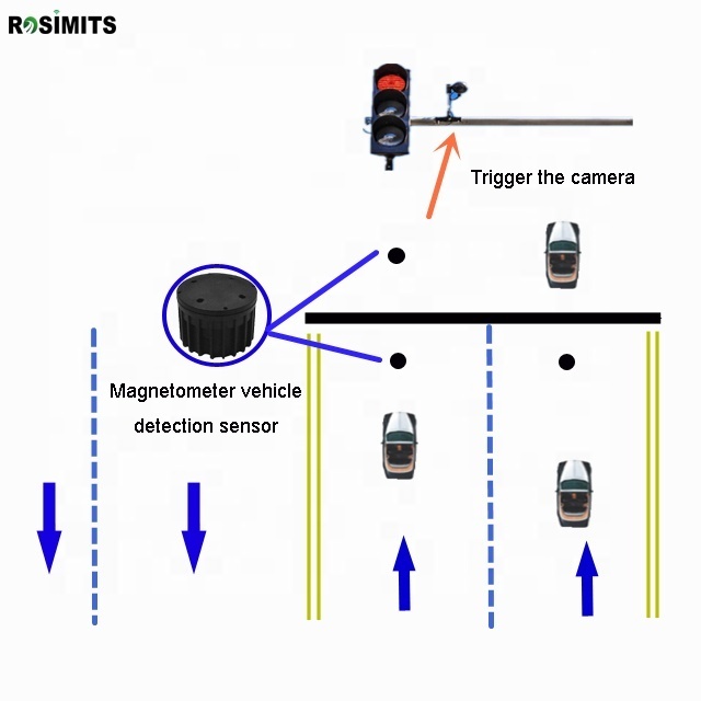 Car counter vehicle detection sensor magnetic detector for Road safety traffic control system