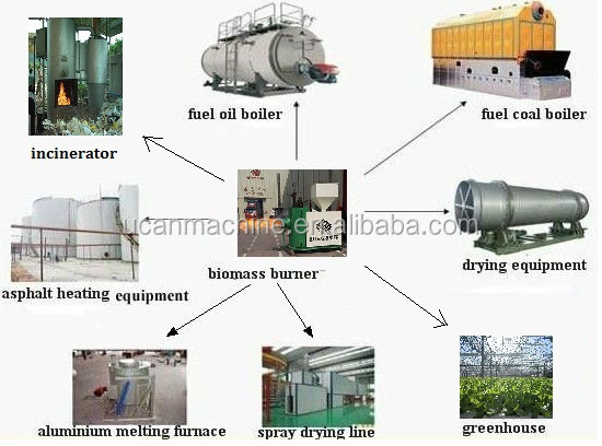 High efficiency industrial biomass burners wood pellet burner for Rotary dryer in Thailand