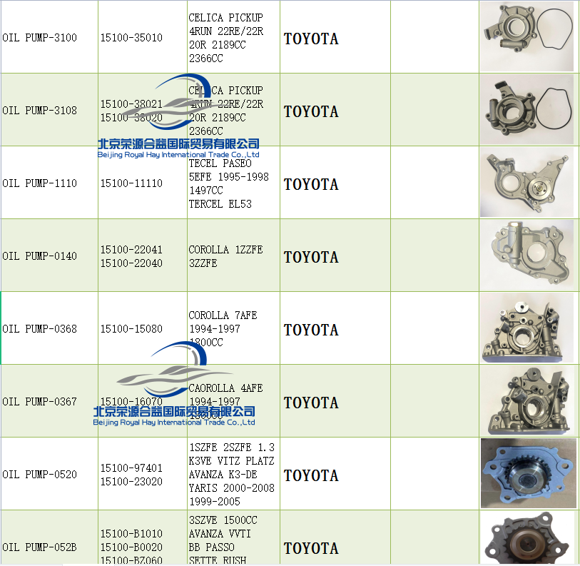 OEM Factory supply 15100-35010 Engine Oil Pump For TOYOTA CELICA PICKUP 4RUN 22RE/22R 20R 2189CC 2366CC