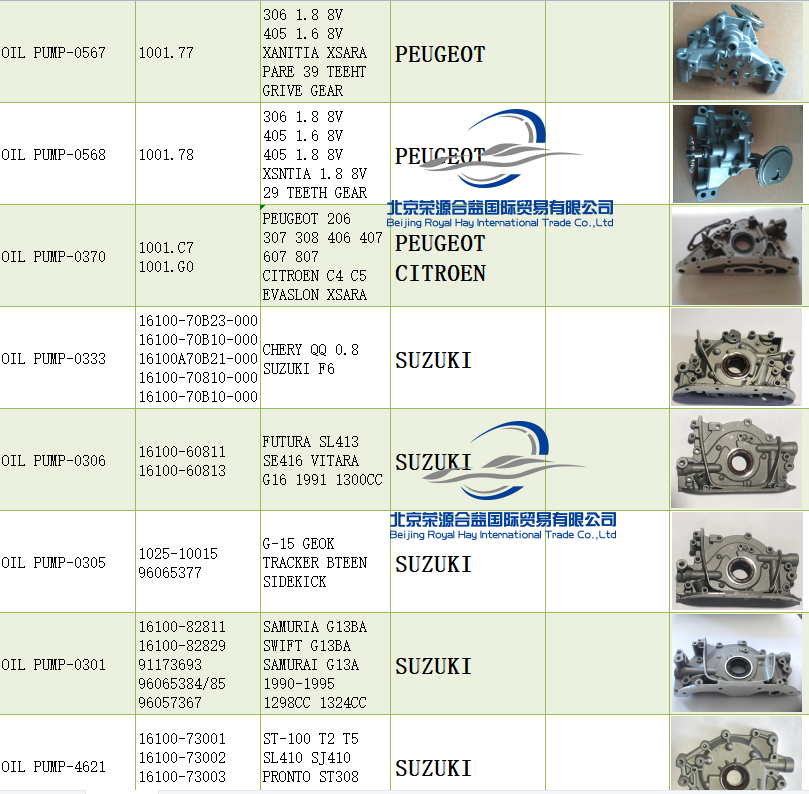 OEM Factory supply 15100-35010 Engine Oil Pump For TOYOTA CELICA PICKUP 4RUN 22RE/22R 20R 2189CC 2366CC