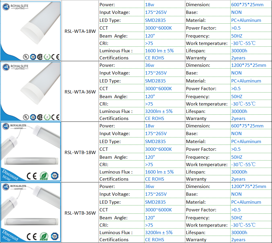 High Lumen 72W Led Purification Lamp SMD2835 4ft 1200mm 60W LED Batten Lights Commercial Office Celling Lighting Fixtures