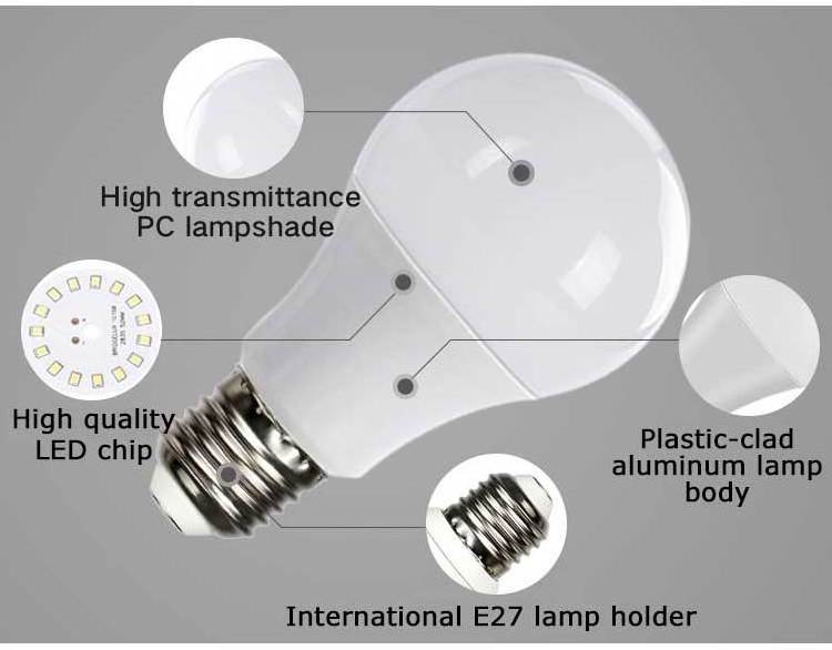 Wholesale E27 B22 Led Light Bulb on Bulk Price Led Bulb Base Led Light White Plastic Led Bulb Light