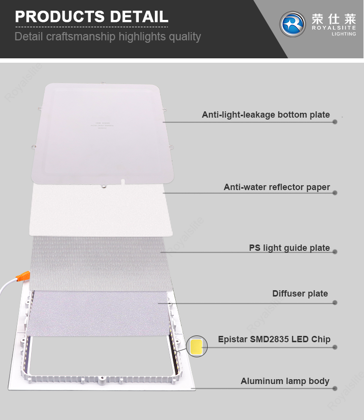 Wholesale Square/ Round 3w 6w 9w 12w 15w 18w Slim Led Lamp Recessed LED Panel Light White Led Ceiling Light