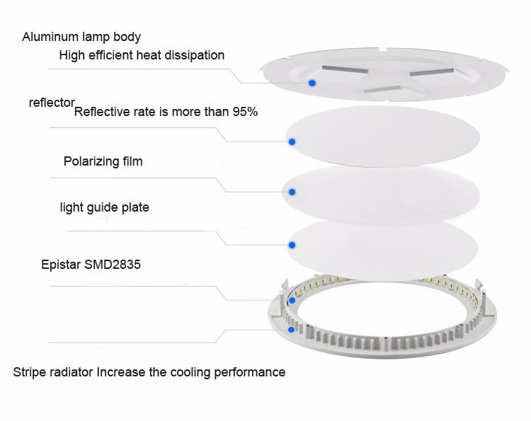 Wholesale Square/ Round 3w 6w 9w 12w 15w 18w Slim Led Lamp Recessed LED Panel Light White Led Ceiling Light