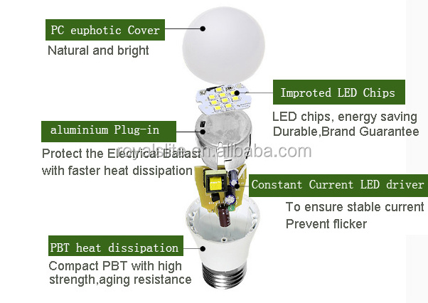 Energy Star Factory Direct 12V 60W Led Lights Bulbs for Home