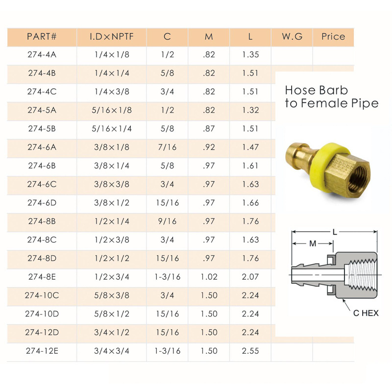 China Manufactures Quick Brass Push On Camlock Fitting For Air System