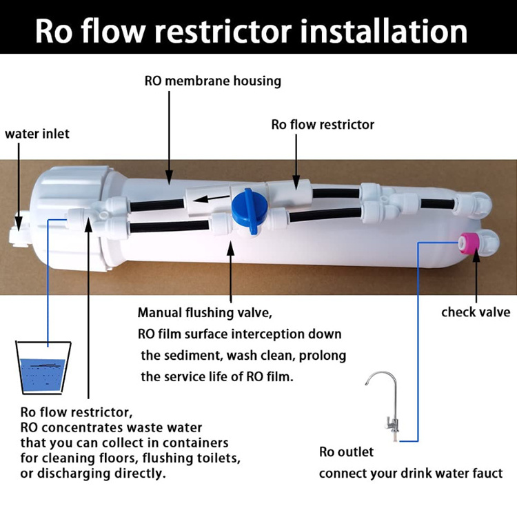 300CC/450CC/550CC/650CC/800CC/1200CC/1500CC Waste Water Flow Regulate Restrictor for RO Water System