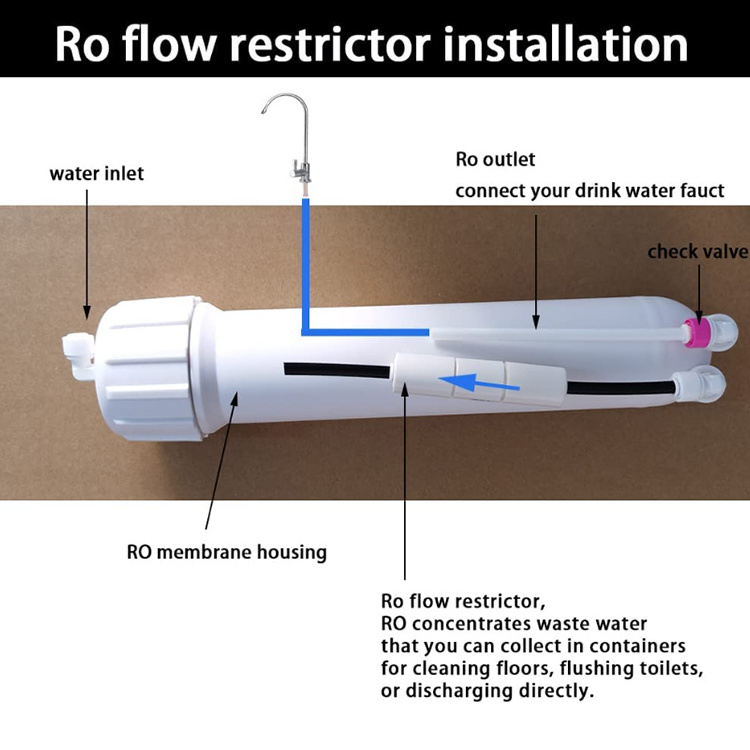 300CC/450CC/550CC/650CC/800CC/1200CC/1500CC Waste Water Flow Regulate Restrictor for RO Water System