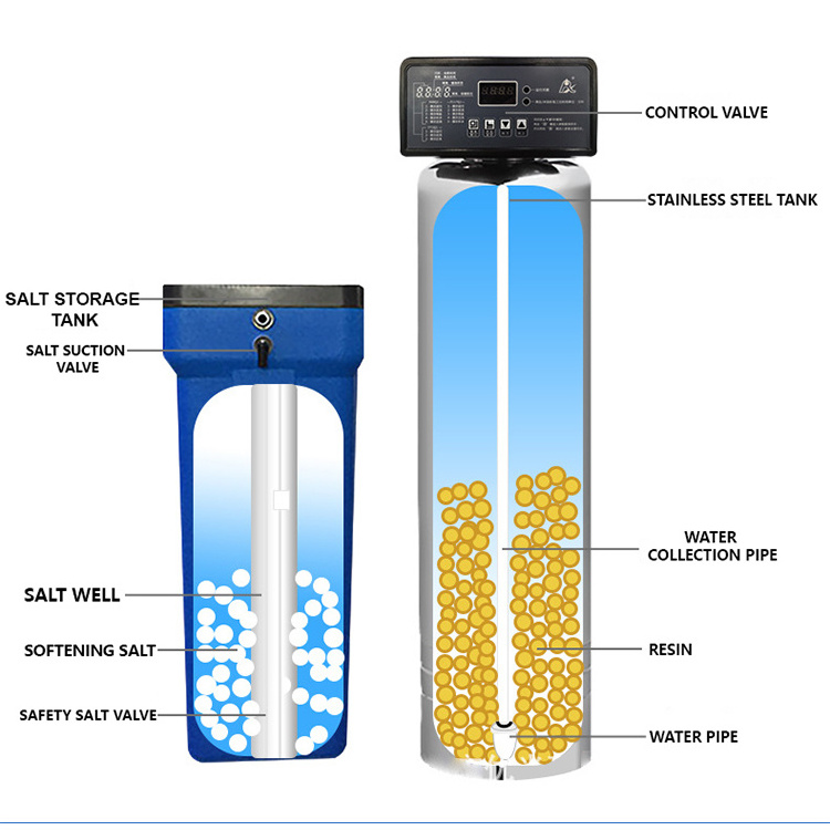 Multi Media Ion Exchange Resin Softener Whole House Central Water Softener System For Agriculture