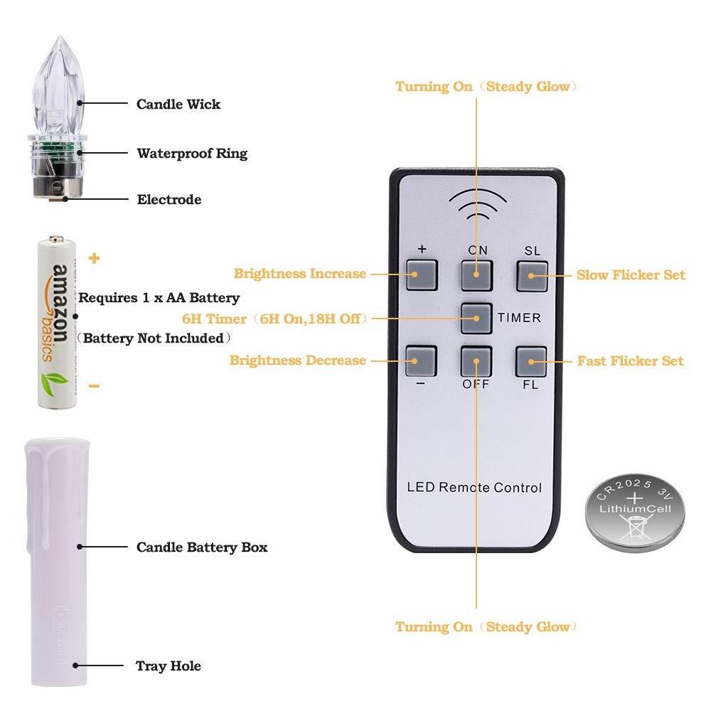 LED Mini Christmas Candles with Drop Set of 10 with Accessory + Remote Control Wireless Christmas