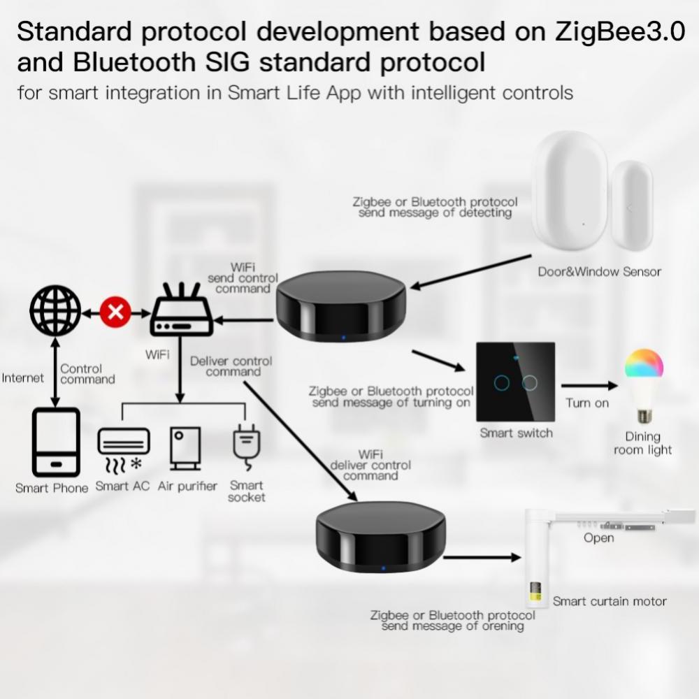 Tuya Zigbee Smart Gateway hub 3 In 1 Multimodal IR Remote Controller   Voice Control Compatible with Alexa Google