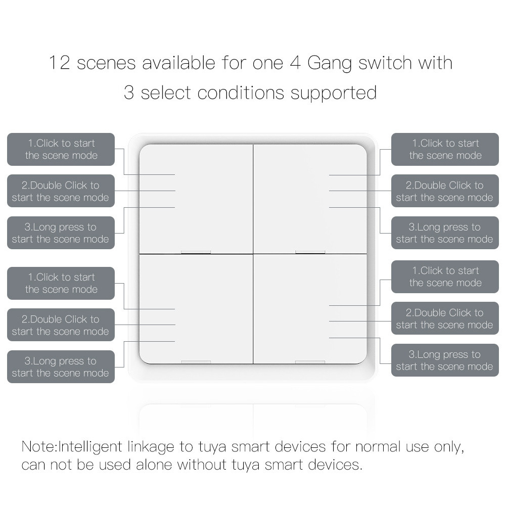 Zigbee Smart Scene Panel Smart Life APP Remote Control Button Light Switch 4 Gang Switch Panel Wifi Scene Panel