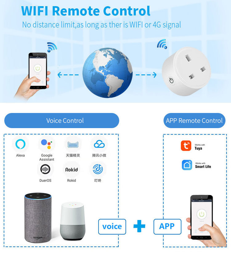 RSH UK Smart Plug Outlet Energy Monitoring Timer APP Voice Control Tuya Alexa Google Home WiFi Smart Power Socket