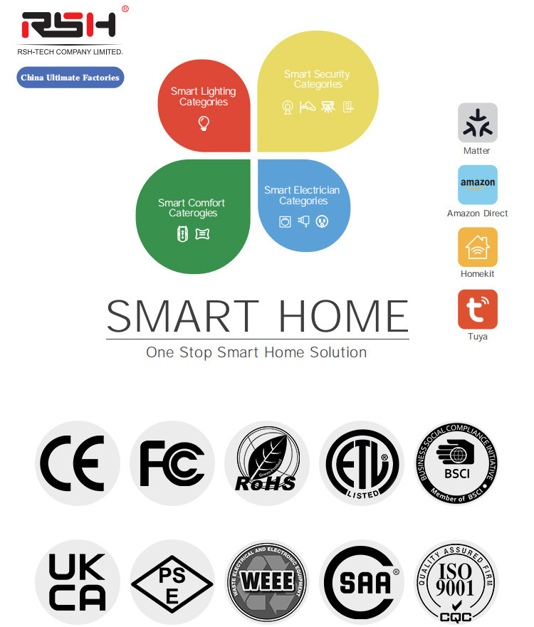 RSH UK Smart Plug Outlet Energy Monitoring Timer APP Voice Control Tuya Alexa Google Home WiFi Smart Power Socket