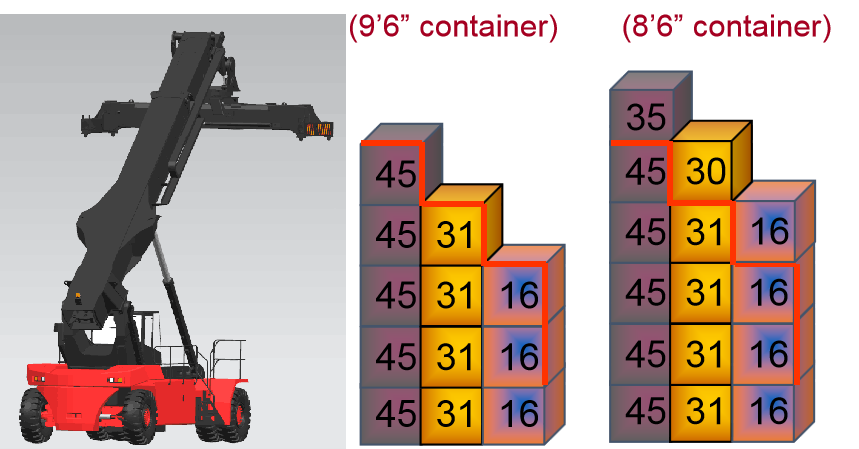 45 Ton Port Reach Stacker Container Reach Stacker DM450 Reach Stacker For Containers Price