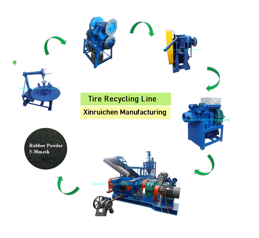 Scrap Tyre Recycle Machine/Used Tyre Recycling Machinery/ waste tires recycling to rubber powder