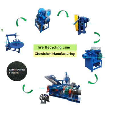 Scrap Tyre Recycle Machine/Used Tyre Recycling Machinery/ waste tires recycling to rubber powder