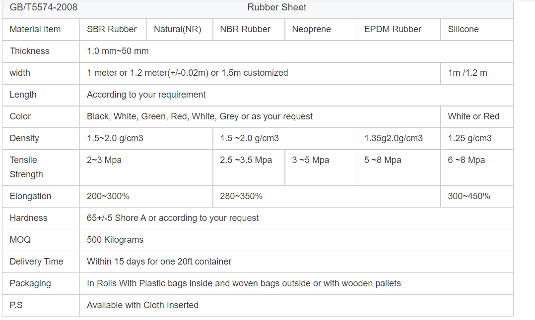 rubber sheet sbr/nbr/epdm/cr/silicone pure gum rubber sheeting