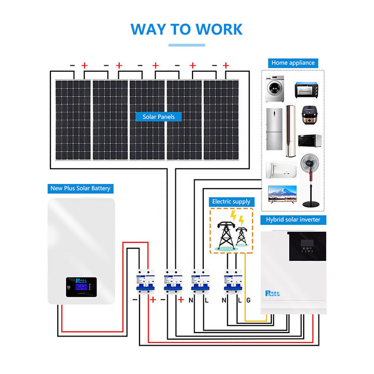 5Kw Solar Panel Kit Power Generator 48V Lithium Ion Batteries Off Grid 10Kw Solar Energy System Lifepo4 Battery Solar System