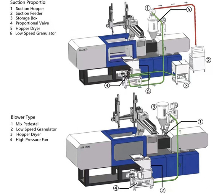 Bottle Crusher Shredder For Recycling Mini Machine Big Plastic Crusher Machine