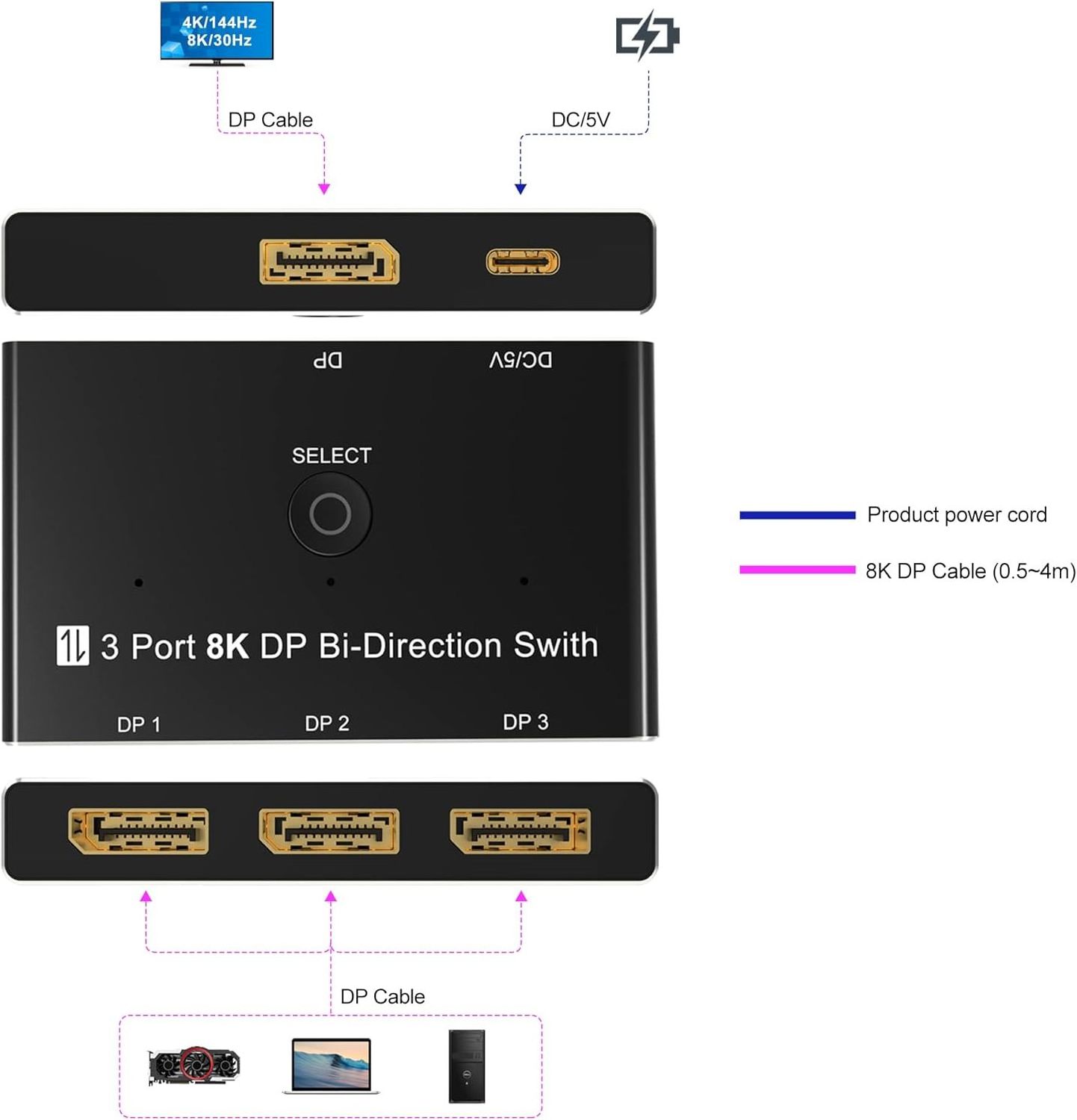 DisplayPort 8K DP 1.4 Switch 3 In 1 Out 1 In 3 Out Bi-Direction 8K@30Hz 4K@144Hz Splitter Converter