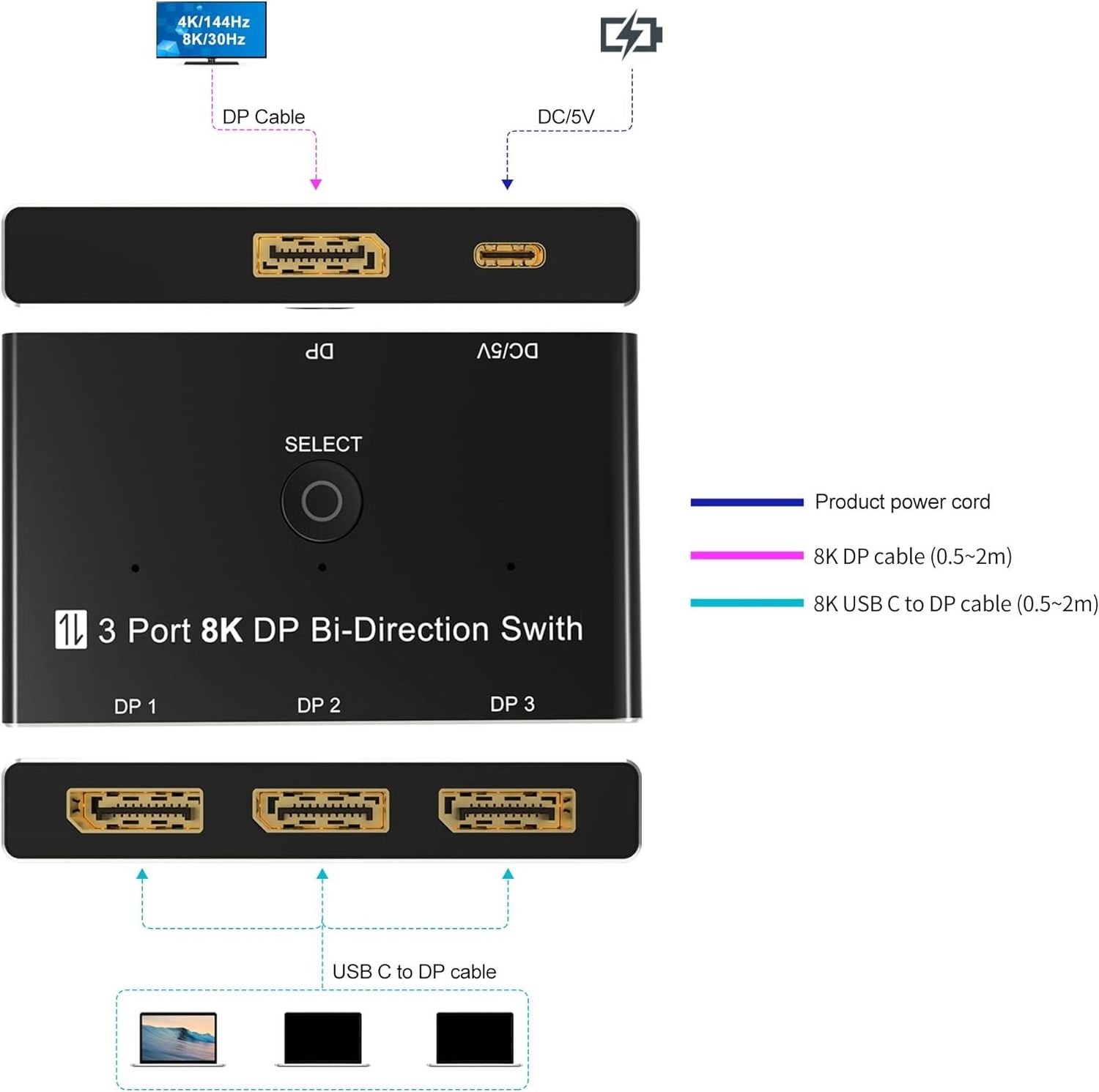 DisplayPort 8K DP 1.4 Switch 3 In 1 Out 1 In 3 Out Bi-Direction 8K@30Hz 4K@144Hz Splitter Converter