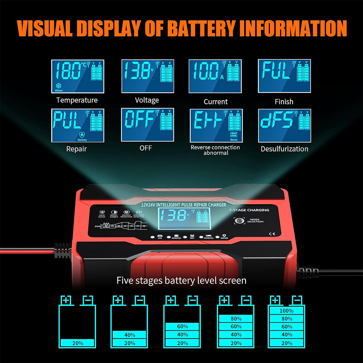 12V 24V Intelligent Pulse Repair Charger, 10-Amp 12V and 24V Fully-Automatic Smart Car Battery Maintainer Trickle Charger