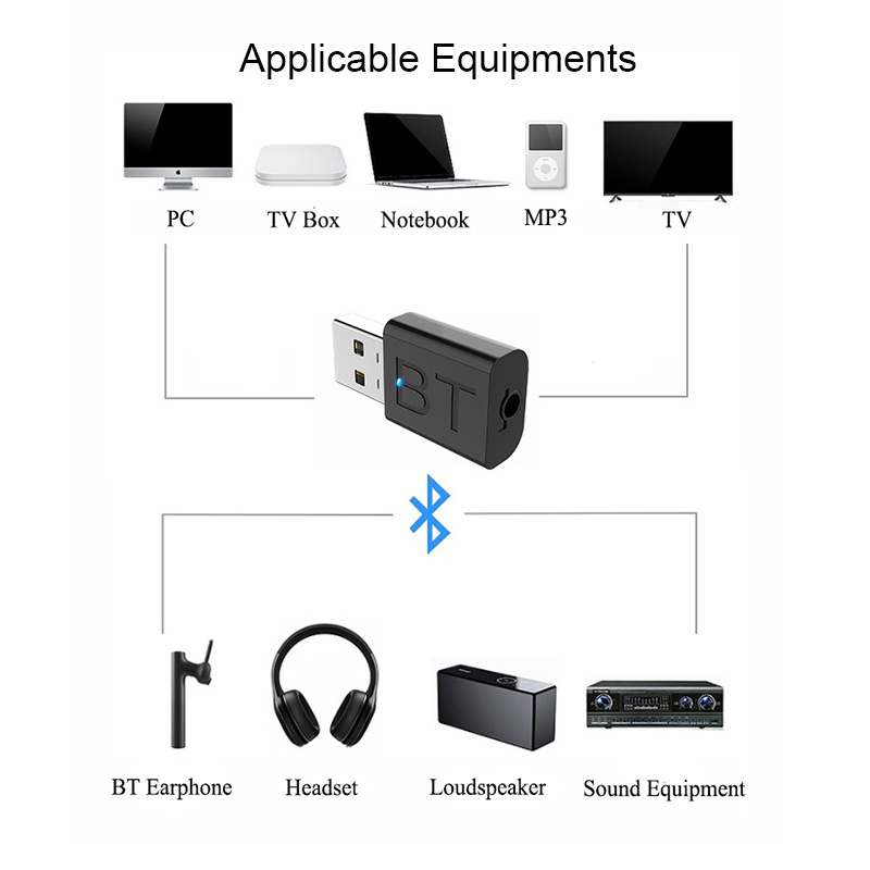 For TV PC Computer Car Speaker Wifi Stereo AUX Wireless 3.5mm Version Mini Receiver 2 In 1 Transmitter 5.0 Blue tooth Adapter