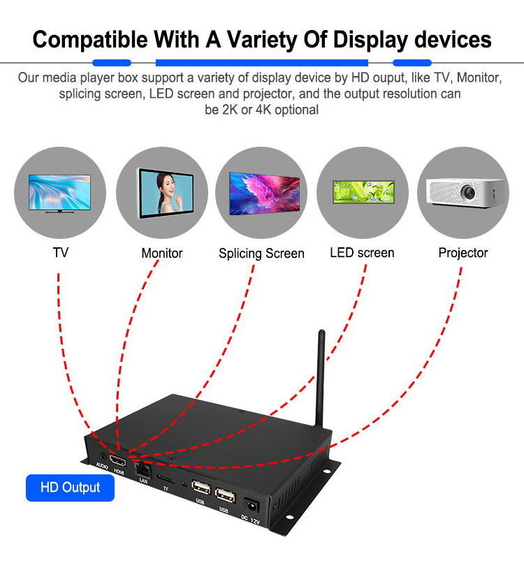 Cms Functions Advertising Wifi Android TV Media Player Box Metal Case Digital Signage