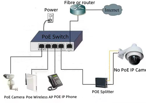 High Quality Industrial Enterprise PoE Network Switches 8 12 16 18 Ports + 2 SFP Fiber Optic Ports Unmanaged Gigabit Poe Switch