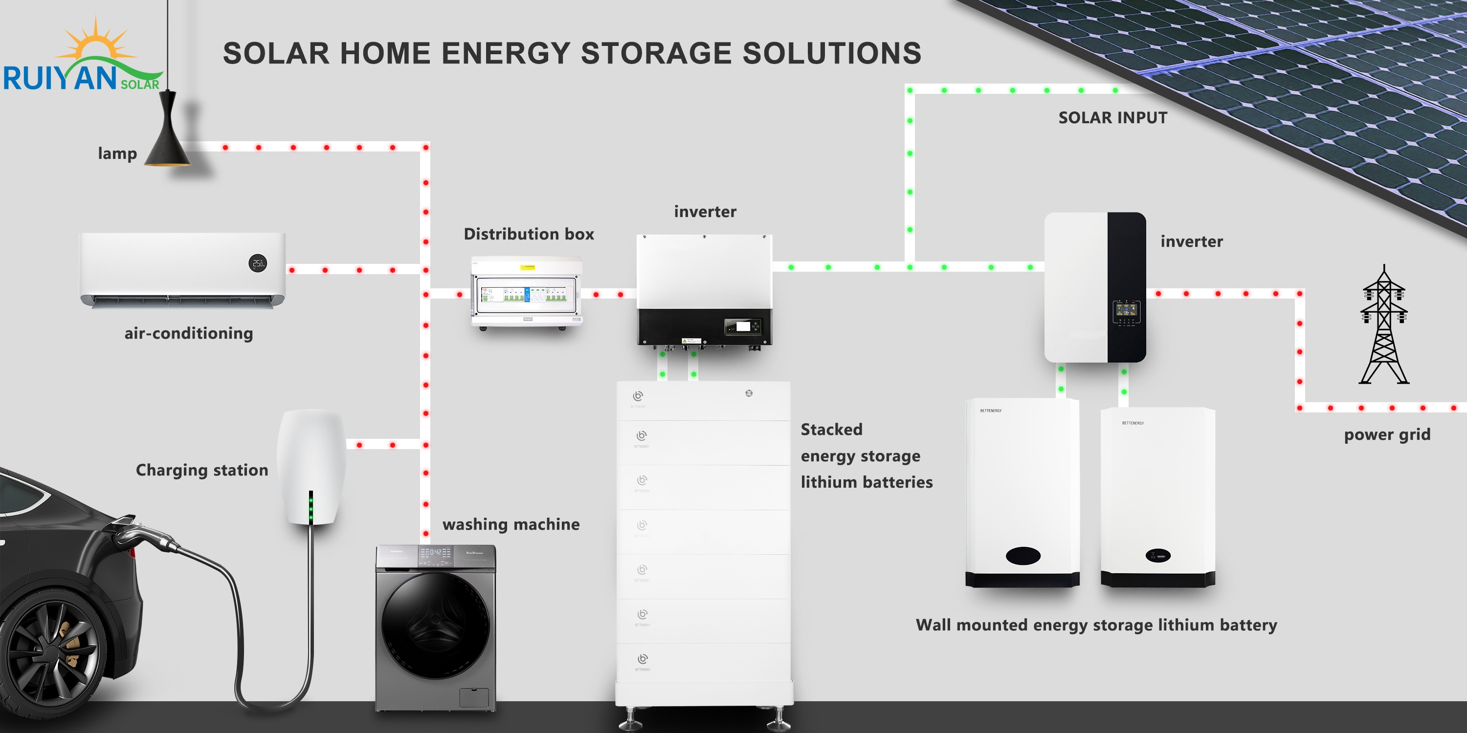 Off Grid Solar Energy System 5Kw 10Kw 6Kw 8Kw Solar Panel Kit 10Kw Off Grid Solar Power System 10KW