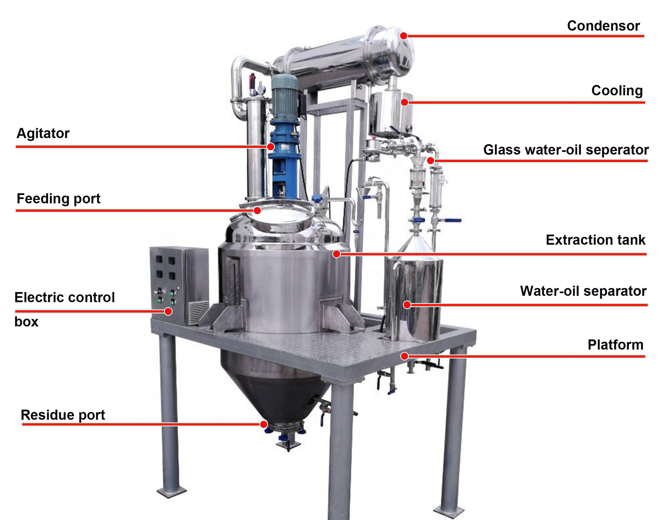 Rose Essential Oil Extractor/Vacuum Distillation Equipment/Ethanol Extraction Machine