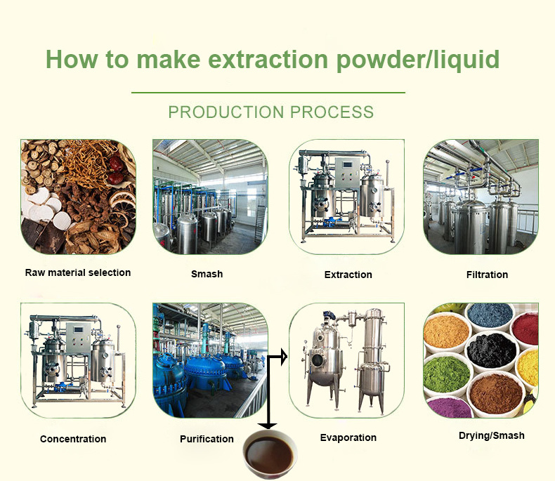 Chinese herbal root leaf powder extraction machine ultrasonic extraction machine supercritical fluid extraction machine