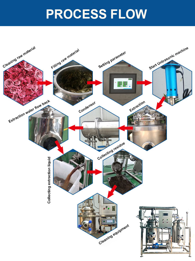 Chinese herbal root leaf powder extraction machine ultrasonic extraction machine supercritical fluid extraction machine